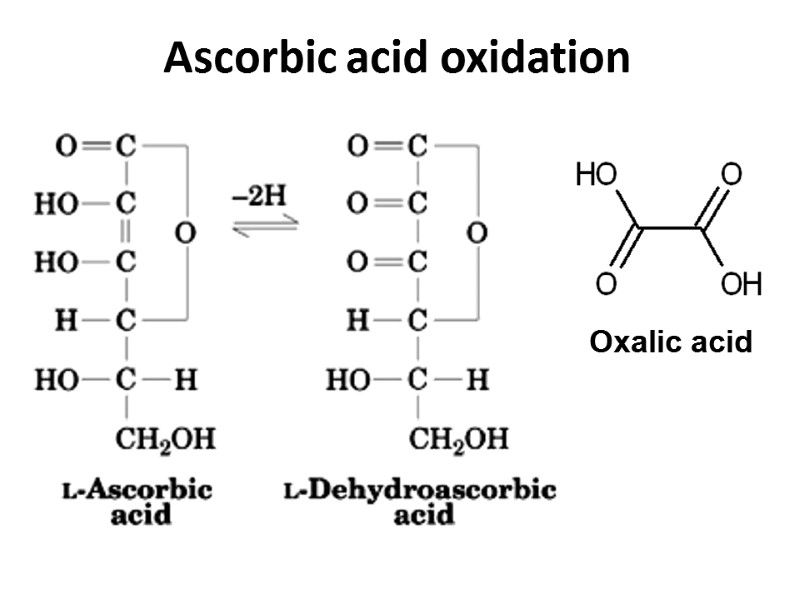 Ascorbic acid oxidation Oxalic acid